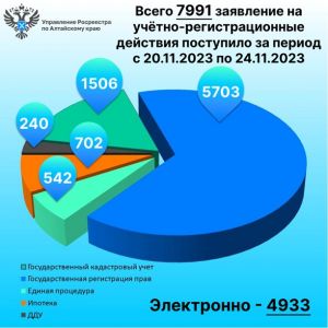Итоги за период с 20.11 по 24.11.2023 (5 рабочих дней)